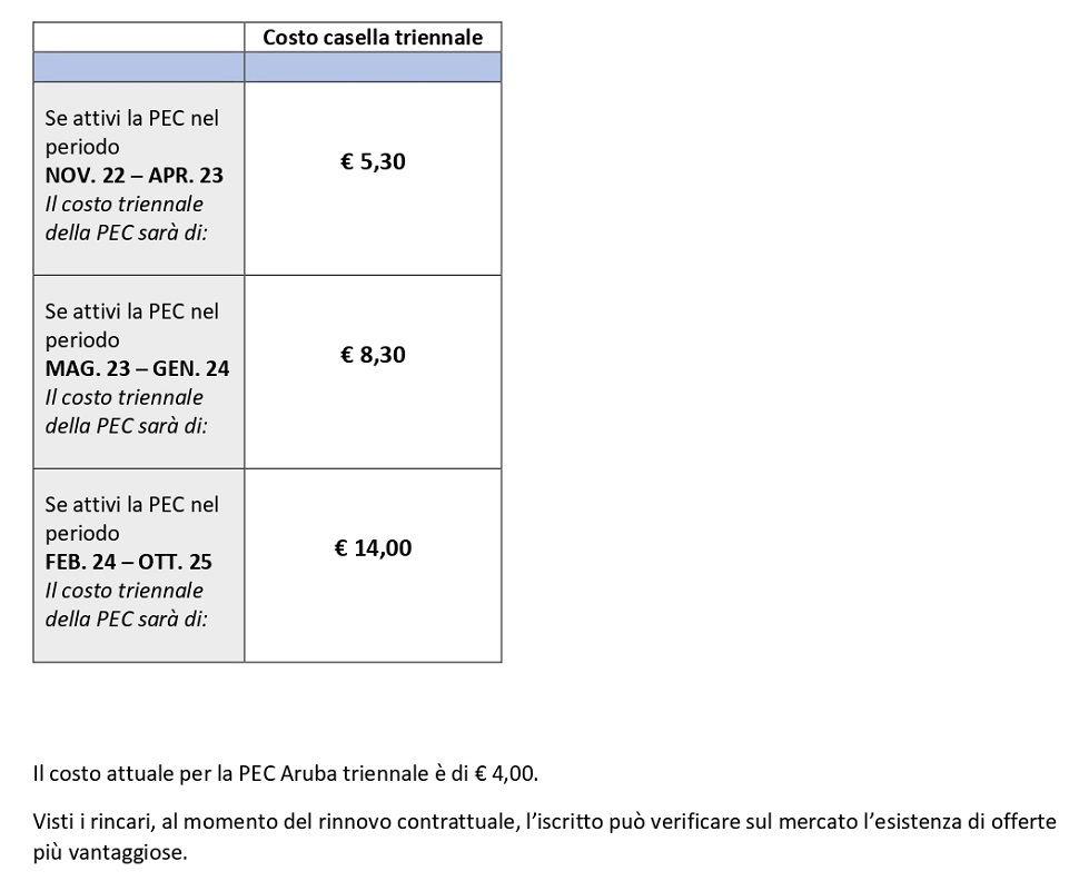 TABELLA COSTI PEC