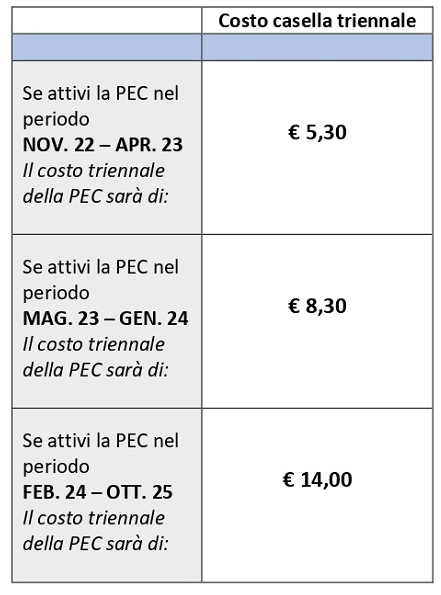 pec adeguamento