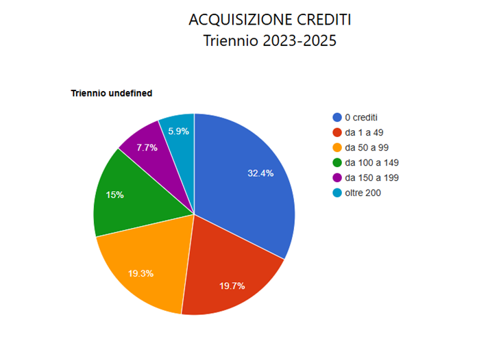 crediti_ecm.png